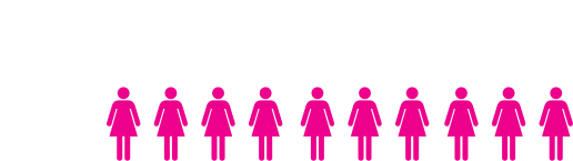 AVON 39 Impact Screenings